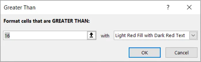 Greater Than pane displays option for Format cells that are GREATER THAN (15) with Light Red Fill with Dark Red Text. OK (selected) and Cancel buttons are located at the bottom right.