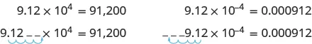 On the left, we see 9.12 times 10 to the 4th equals 91,200. Beneath that is 9.12 followed by 2 spaces, with an arrow from the decimal to after the second space, times 10 to the 4th equals 91,200.  On the right, we see 9.12 times 10 to the negative 4 equals 0.000912. Beneath that is three spaces followed by 9.12 with an arrow from the decimal to after the first space, times 10 to the negative 4 equals 0.000912.