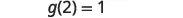 The image displays a mathematical equation, g(2) = 1, presented in a clear, digital format on a plain white background.