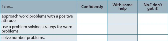 A self-assessment grid helps users rate their math skills: approaching word problems positively, using problem-solving strategies, and solving number problems, with options for Confidently, With some help, or No-I don't get it!