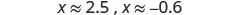 Two approximate solutions for 'x' are displayed: x is approximately 2.5 and x is approximately -0.6, representing numerical results often found in mathematical problems.