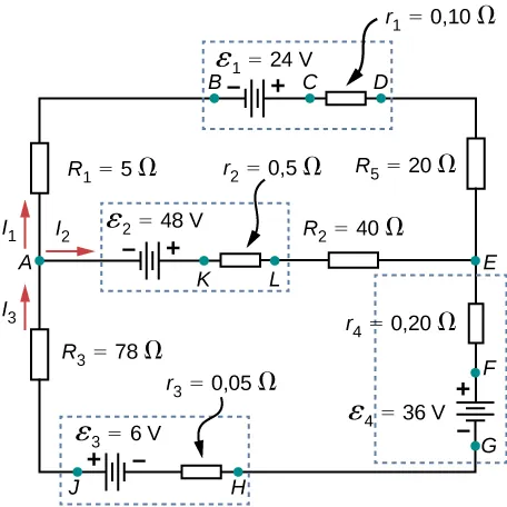 Rysunek przedstawia obwód z trzema gałęziami poziomymi i dwiema pionowymi. Pierwsza gałąź pozioma ma źródło napięcia ε ze znakiem 1 wartości 24 V i wewnętrzny opór 0.1 Ω z prawym zadiskiem dodatnim. Druga gałąź pozioma ma źródło napięcia ε ze znakiem 2 wartości 48 V i opór wewnętrzny 0.5 Ω z prawym zaciskiem dodatnim i opornikiem R ze znakiem 2 wartości 40 Ω z prawym prądęm l ze znakiem 2. Trzecia gałąź pozioma ma źródło napięcia ε za znakiem 3 wartości 6 V i opór wewnętrzny 0.05 Ω z lewym zaciskiem dodatnim. Trzecia i druga gałąź są połączone z lewej poprzez opornik R ze znakiem 1 o wartości 5 Ω z górnym prądem l ze znakiem 1 i z prawej poprzez opornik R ze znakiem 5 wartości 20 Ω. Druga i trzecia gałąź są połaczone z lewej poprzez opornik R ze znakiem 3 o wartości 78 Ω z dolnym prądem l ze znakiem 3 i z prawym poprzez źródło napięcia ε ze znakiem 4 o wartości 36 V i oporze wewnętrznym 0.2 Ω z górnym zaciskiem dodatnim. 