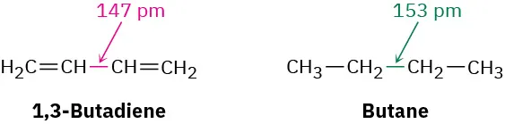 The structures of 1,3-butadiene and butane with their C 2-C 3 single bonds labeled 147 and 153 picometers, respectively.