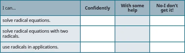 The table has 4 columns and 4 rows. The first row is a header row with the headers “I can…”, “Confidently”, “With some help.”, and “No – I don’t get it!”. The first column contains the phrases “Solve radical equations”, “solve radical equations with two radicals”, and “use radicals in applications”. The other columns are left blank so the learner can indicate their level of understanding.