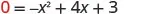 A mathematical equation on a white background reads '0 = -x^2 + 4x + 3'.