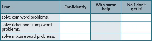 This is a table that has four rows and four columns. In the first row, which is a header row, the cells read from left to right “I can…,” “Confidently,” “With some help,” and “No-I don’t get it!” The first column below “I can…” reads “solve coin word problems,” “solve ticket and stamp word problems,” and “solve mixture word problems.” The rest of the cells are blank.