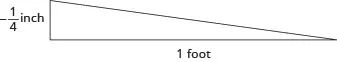This figure is a right triangle. One leg is negative one quarter inch and the other leg is one foot.