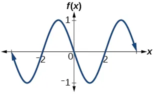 Gráfico con una función seno matriz. Amplitud 1, periodo 4 y línea media y=0.