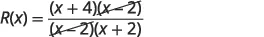 A mathematical equation shows R(x) as a fraction with the numerator (x + 4) times (x - 2) and the denominator (x - 2) times (x + 2), where the (x - 2) terms are crossed out in both the numerator and the denominator.
