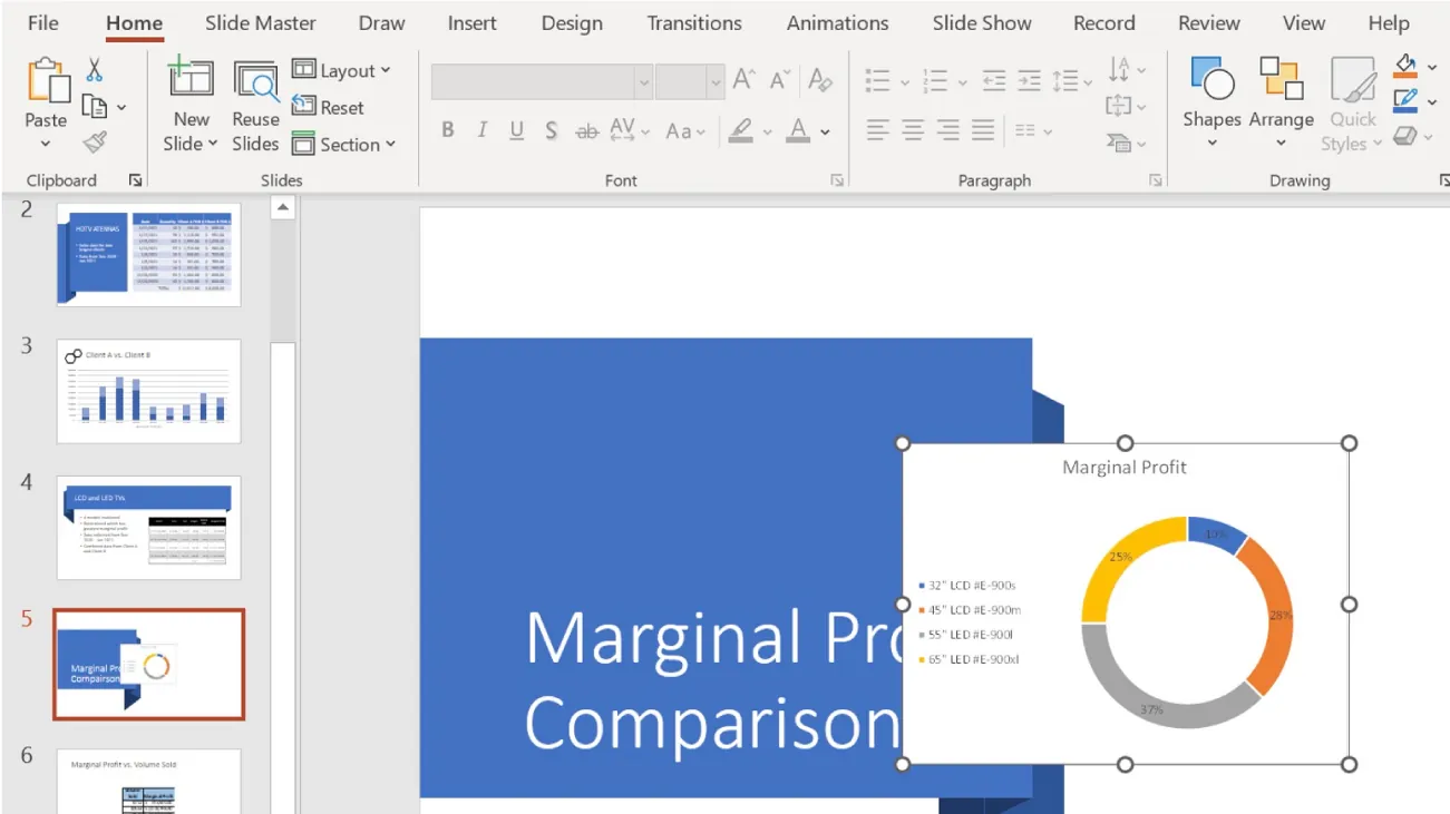 A chart inserted into a slide is visible. Resizing circles are located at all the corners and middle sides of the inserted chart.