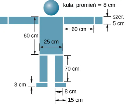 Rysunek przedstawia układ figur (9 prostokątów i koła) imitujących sylwetkę człowieka z rozpostartymi rękoma, symetryczną względem pionowej osi. U góry znajduje się koło o promieniu 8 cm, symbolizujące głowę. Pod nim narysowano prostokąt o szerokości 25 cm i wysokości 60 cm, symbolizujący tułów człowieka. Wzdłuż górnej linii prostokąta poprowadzono na boki po dwa prostokąty symbolizujące rozłożone ręce. Pierwszy – o szerokości 60cm i wysokości 5 cm (ramię i przedramię), drugi – kwadrat o boku 5cm (symbolizujący dłoń). Górne krawędzie prostokątów są współliniowe z górną krawędzią tułowia. Od tułowia w dół poprowadzono dwa długie prostokąty o wysokości 70 cm i szerokości 8 cm symbolizujące nogi. Krawędź zewnętrzna każdego z nich pokrywa się z krawędziami zewnętrznymi tułowia. Pod prostokątami nóg narysowano stopy – prostokąty o szerokości 15 cm i wysokości 3 cm. Wewnętrzne krawędzie stóp (pięty) są współliniowe z wewnętrznymi krawędziami nóg.