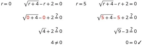 This image illustrates checking two potential solutions for the equation sqrt(r+4) - r + 2 = 0. It shows that r=0 is not a solution, but r=5 correctly satisfies the equation.