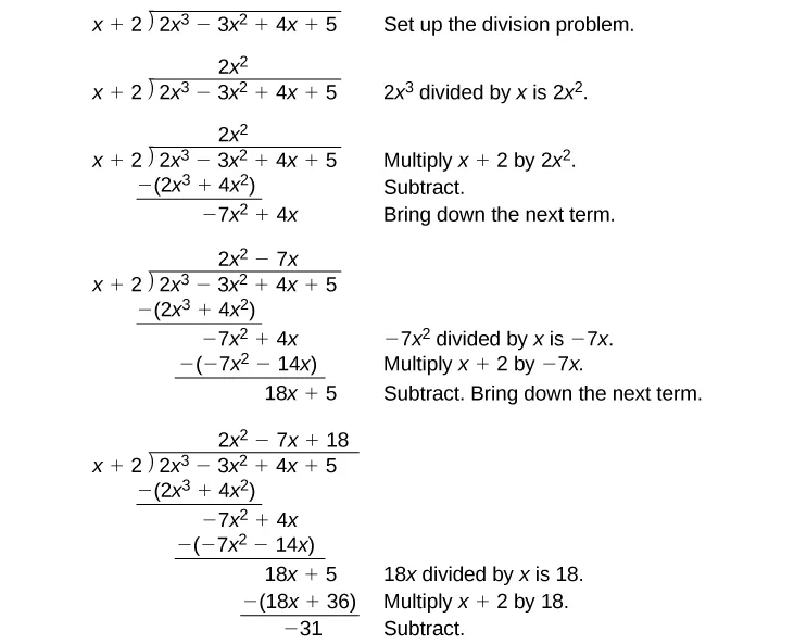 Steps of long division for polynomials.