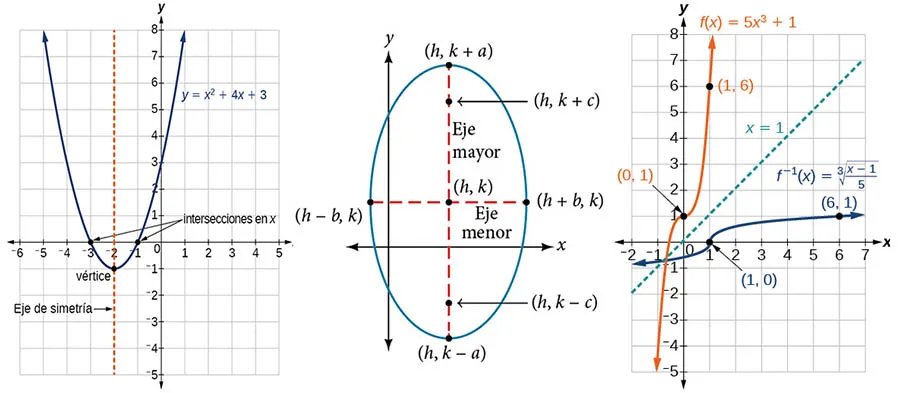 Ejemplo de figura