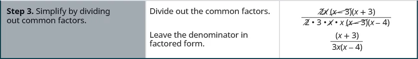 Step 3 is to divide out the common factors, canceling out 2, x, and x minus 3 in the numerator and 2, x and x minus 3 in the denominator. Leave the denominator in factored form to get x plus 3 divided by 3x times x minus 4.