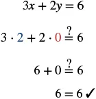 Checking if (2,0) is a solution to the equation 3x + 2y = 6. Substituting x=2 and y=0, the equation simplifies to 6 + 0 = 6, confirming that (2,0) is indeed a valid solution.