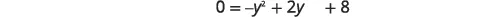 A quadratic equation is displayed on a white background: 0 = -y^2 + 2y + 8. The equation is presented clearly in black text, ready for solving or analysis.