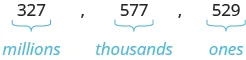 An image with three values separated by commas. The first value is “327” and has the label “millions”. The second value is “577” and has the label “thousands”. The third value is “529” and has the label “ones”.