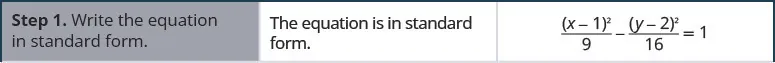 Step 1 is to write the equation in standard form. Notice that the equation the quantity x minus 1 squared all divided by 9 end quantity minus the quantity y minus 2 squared all divided by 16 end quantity is equal to 1 is already in standard form.
