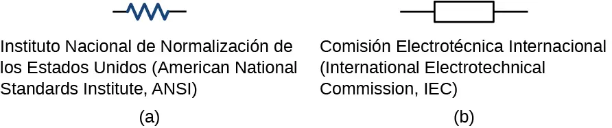 La figura A muestra el símbolo ANSI de un resistor. La figura B muestra el símbolo IEC para un resistor.