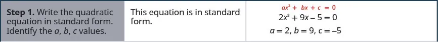 Step 1 is to write the quadratic equation in standard form, a times x squared plus b x plus c equals zero, and identify the values a, b, and c. The equation 2 x squared plus 9 x minus 5 equals zero is in standard form. A equals 2, b equals 9, and c equals negative 5.