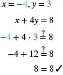 A step-by-step verification demonstrating that the values x = -4 and y = 3 satisfy the equation x + 4y = 8, leading to 8 = 8, confirmed with a checkmark.