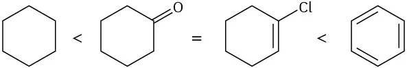 Four compounds arranged in order of increasing oxidation level: cyclohexane is lowest, cyclohexanone and 1-chloro-1-cyclohexene are equal and intermediate, and benzene is highest. 