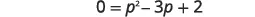 A quadratic equation showing zero equals the quantity p squared minus three p plus two.