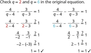 This image demonstrates checking two potential solutions, q=2 and q=6, in the rational equation 4/(q-4) - 3/(q-3) = 1. Both values are substituted into the equation, and the calculations confirm that both q=2 and q=6 satisfy the equation, resulting in 1=1 for both cases.