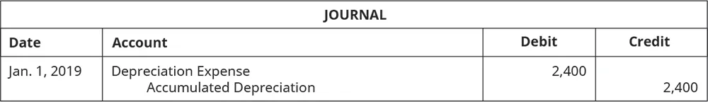Journal entry dated Jan. 1, 2019 debiting Depreciation Expense for 2,400 and crediting Accumulated Depreciation for 2,400.