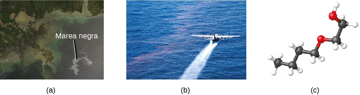 En la figura a, se muestra una imagen de satélite con un recuadro que señala la costa del golfo del sur de los Estados Unidos. En la figura b, se muestra una foto de un avión rociando sobre el agua contaminada con aceite. En la figura c, se muestra una molécula compuesta por 6 átomos de carbono negros, 2 átomos de oxígeno rojos y 14 átomos de hidrógeno blancos.