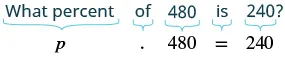 Visual representation of translating 'What percent of 480 is 240?' into the algebraic equation 'p * 480 = 240', showing how words map to mathematical symbols.