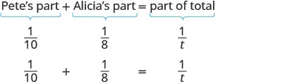 A mathematical equation illustrating Pete's individual contribution (1/10) plus Alicia's contribution (1/8) equals a combined total contribution (1/t), representing a work-rate problem.