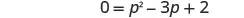 A quadratic equation, 0 = p^2 - 3p + 2, is displayed in black text on a white background.