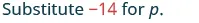 The text reads 'Substitute -14 for p.' where '-14' is highlighted in red, indicating it is the value to be substituted for the variable 'p'.