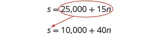 Two equations are presented: s = 25,000 + 15n, circled in red, and s = 10,000 + 40n. An arrow from the circled equation points to the second.