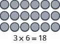 The image shows how gray circles can be set up to demonstrate the multiplication problem of 3 × 6.