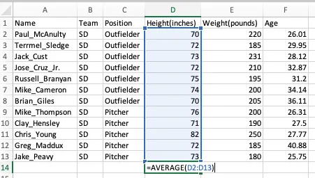 A screenshot of an MS Excel worksheet. It contains a dataset with 13 rows and 6 columns. The columns are labeled name, team, position, height (inches), weight (pounds), and age. The data in the Height column is highlighted and in row 14 the formula =AVERAGE(D2:D13) is being used to calculate the average height.