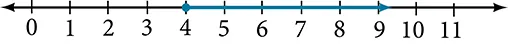 A number line starting at zero with the last tick mark being labeled 11.  There is a dot at the number 4 and an arrow extends toward the right.