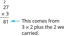 A vertical multiplication problem showing 27 multiplied by 3, resulting in 81. An arrow indicates that the '8' in 81 is derived from (3 x 2) + the '2' carried from 3 x 7 = 21.