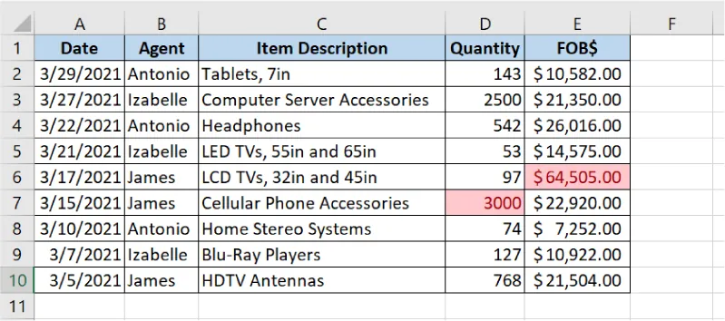 In the spreadsheet of data, cells D7 and E6 are highlighted light red with dark red text.