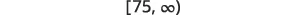 The mathematical notation shows the interval [75, ∞), representing all real numbers greater than or equal to 75. The square bracket indicates that 75 is included in the set, while the infinity symbol (∞) with a parenthesis indicates an unbounded upper limit.