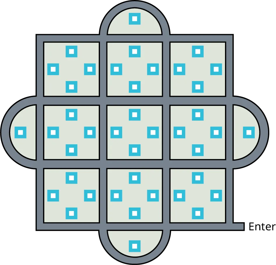 A map of a neighborhood. The map has nine sections. Each section has four blocks. A semicircular section is on each side. It has one block, each. The entrance is at the bottom-right.