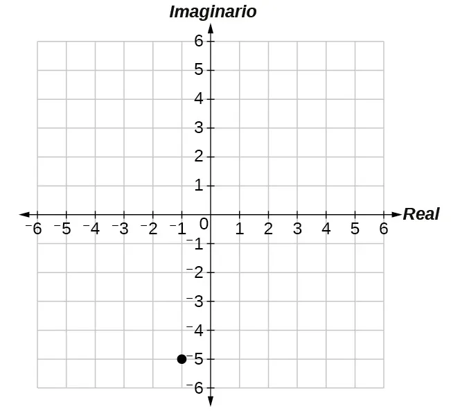 Trazado de –1 –5i en el plano complejo (–1 en el eje real, –5 en el eje imaginario).