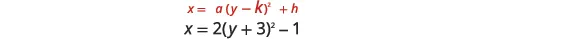 Two math equations are displayed: the general vertex form of a horizontal parabola, x = a(y-k)^2 + h, in red, and a specific example, x = 2(y+3)^2 - 1, in black.