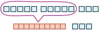 In this image, there are two groups of 5 outlined gray squares and one group of 3 outlined gray squares. The two groups of 5 are circled and transformed into a single group of 10 red blocks below with the one group of three grey outlined squares next to it.