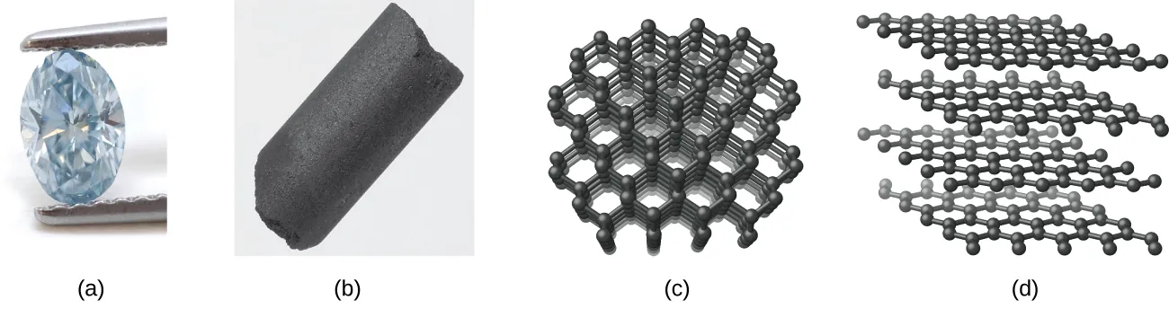 Se muestran dos fotos y dos imágenes marcadas como "a", "b", "c" y "d". La foto a es de un diamante sujetado con pinzas. La foto b muestra un sólido columnar negro. La imagen c muestra láminas de anillos hexagonales interconectados. La imagen d muestra láminas de anillos hexagonales.