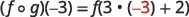 A mathematical equation shows the composition of functions (f o g)(-3) expanded as f(3 * (-3) + 2). The number -3 is highlighted in red within the expanded expression, indicating its role in the calculation.