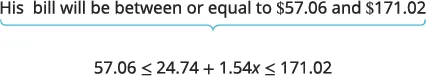 An image displays the text 'His bill will be between or equal to $57.06 and $171.02' with a light blue brace underneath it. Below the brace, the mathematical inequality '57.06 ', followed by the less than or equal to symbol, ' 24.74 + 1.54x ', then the less than or equal to symbol again, and finally ' 171.02' is shown.