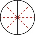 A circle is shown and is divided in half by a vertical black line. It is further divided into eighths by the addition of dotted red lines.